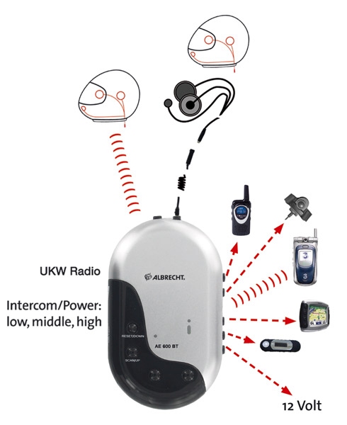 ALBRECHT BPA 600 BT Intercom komplet otevřená helma